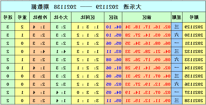 新澳门彩出号综合走势图表深度解析，澳门彩出号综合走势图表深度解析与预测