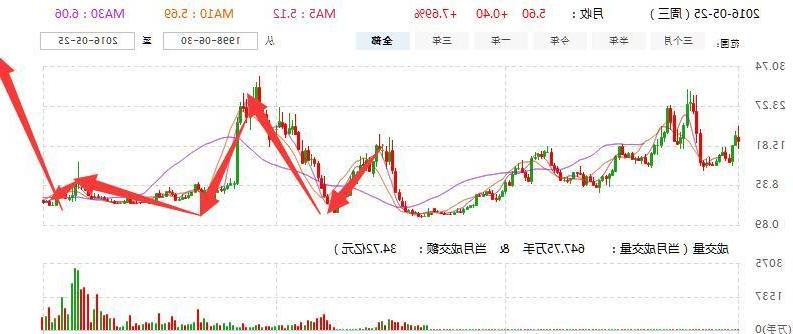 深度解析，002040股票行情及市场走势，深度解析，002040股票行情与市场走势展望