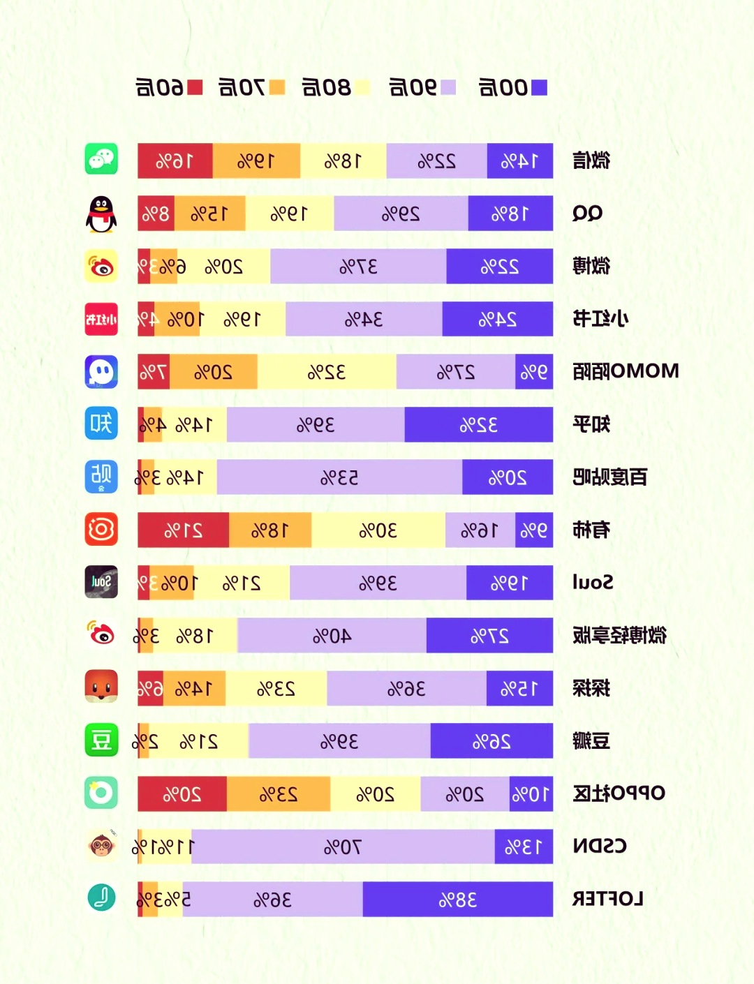 中国社交软件排行榜，探索当下最受欢迎的社交平台，中国社交软件排行榜，探索当下最受欢迎的社交平台及排名